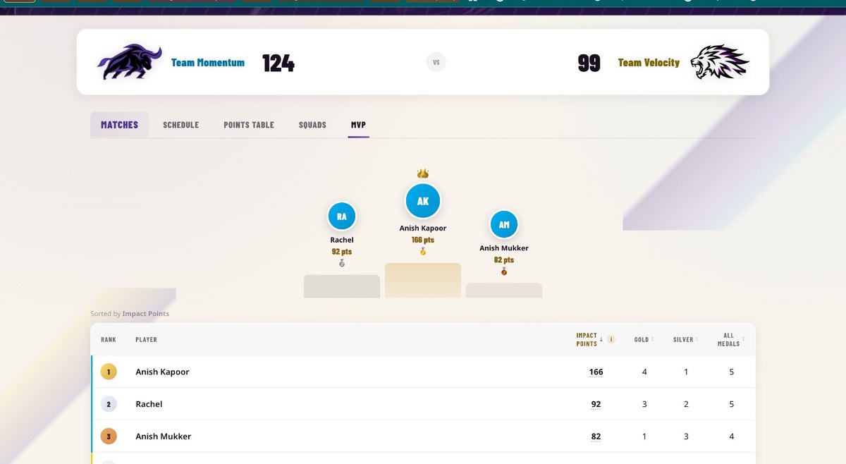 forjsports.live — MVP podium leaderboard